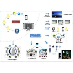 百威軟件 引領人工智能基礎軟件開發的批發與供應